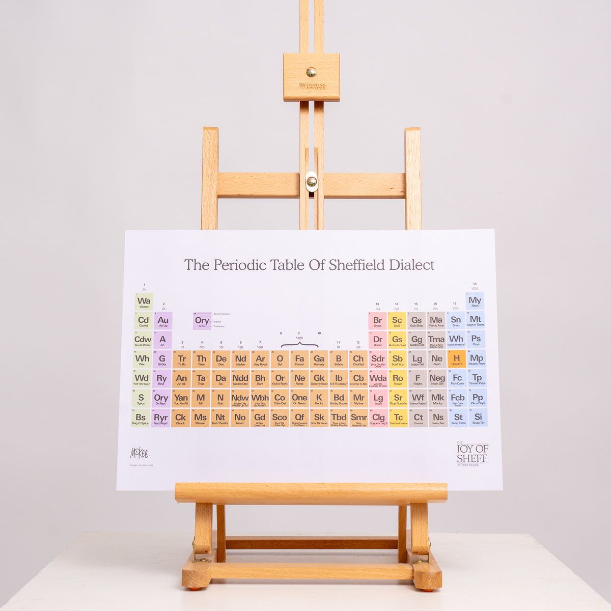 Periodic Table Of Sheffield Dialect
