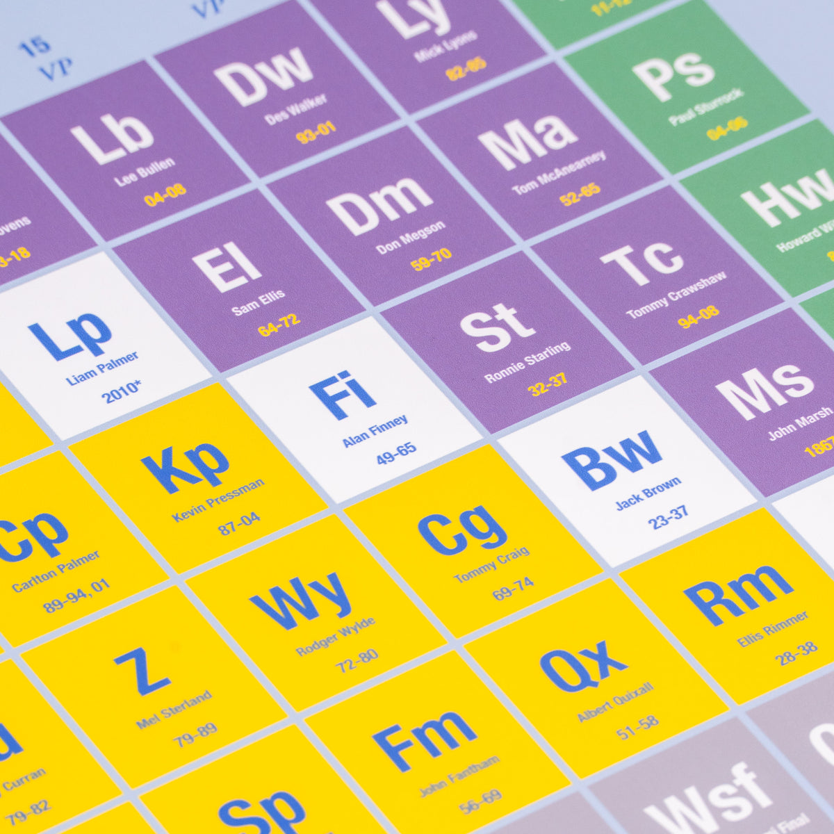 Periodic Table of Wednesday - Poster