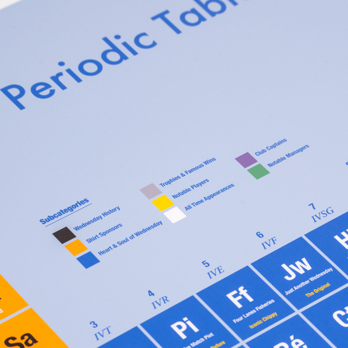 Periodic Table of Wednesday - Poster