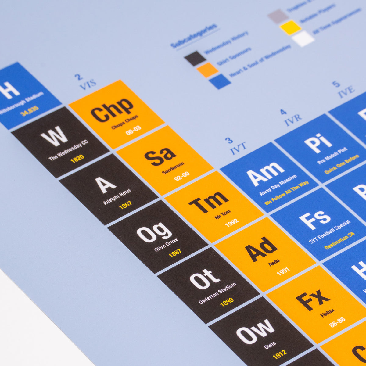 Periodic Table of Wednesday - Poster