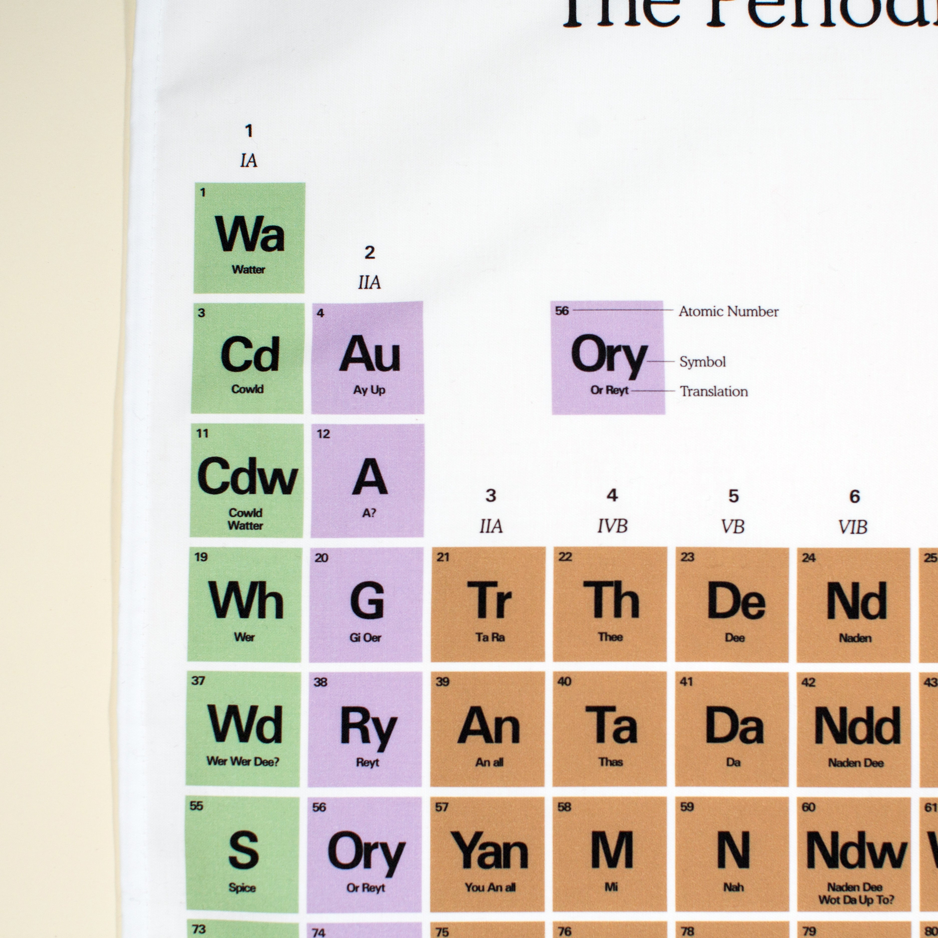 The Periodic Table of Sheffield Dialect tea towel