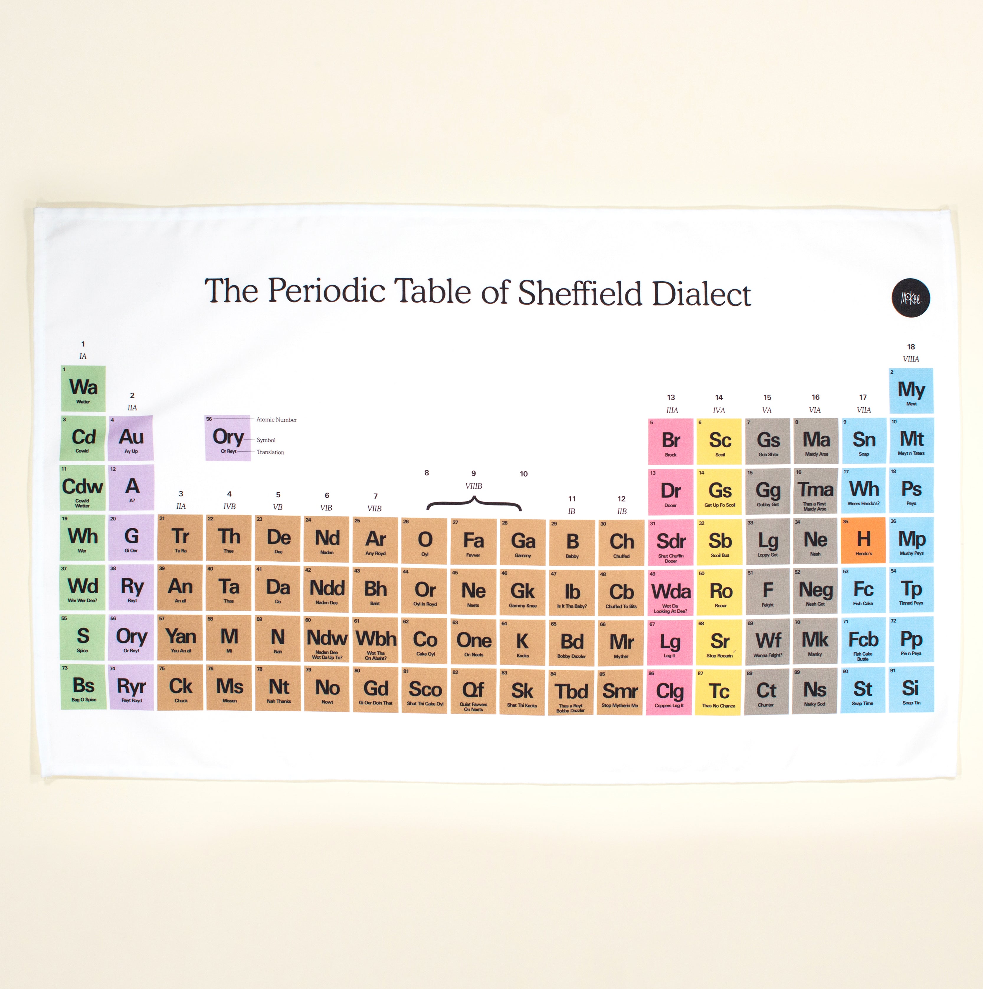 The Periodic Table of Sheffield Dialect tea towel