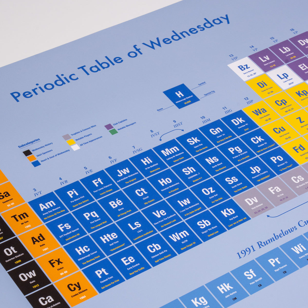Periodic Table of Wednesday - Poster