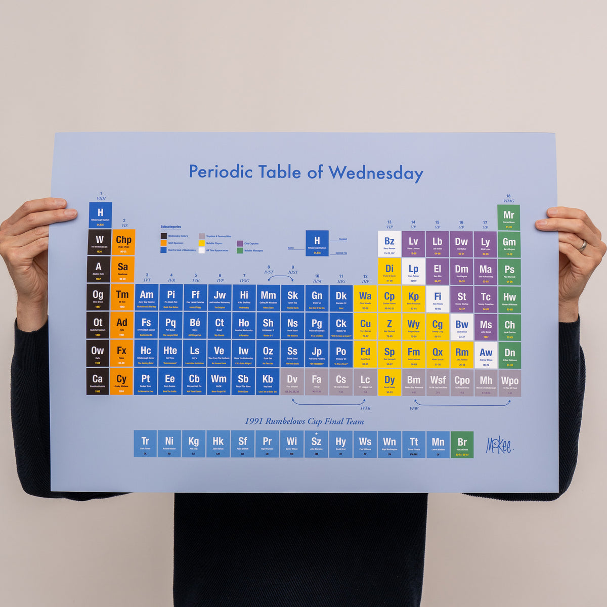 Periodic Table of Wednesday - Poster