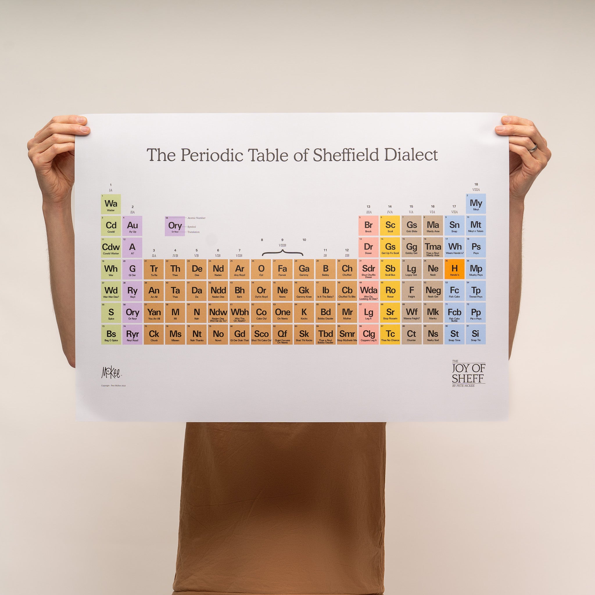 Periodic Table Of Sheffield Dialect